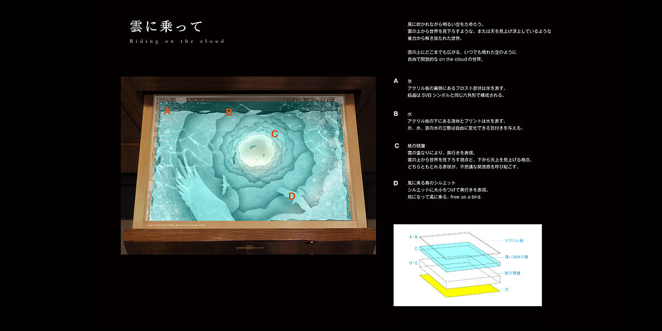 CONCEPT ART : ART IN DRAWERS "on the cloud" 7